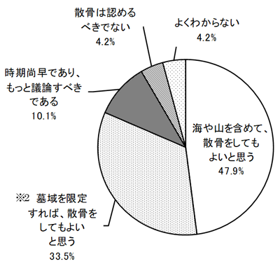 グラフの画像1