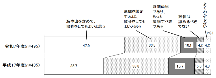 グラフの画像2