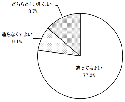 グラフの画像1