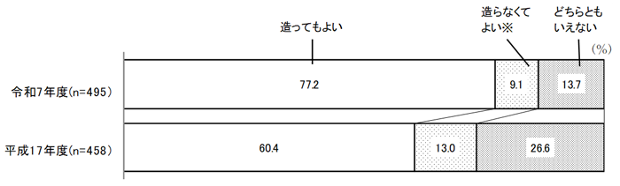 グラフの画像2