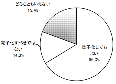 グラフの画像1