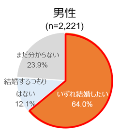 グラフの画像10