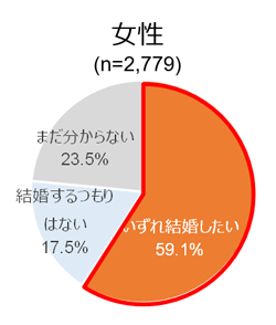 グラフの画像11