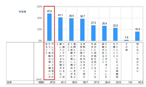 グラフの画像12