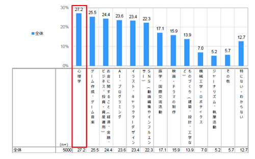 グラフの画像13