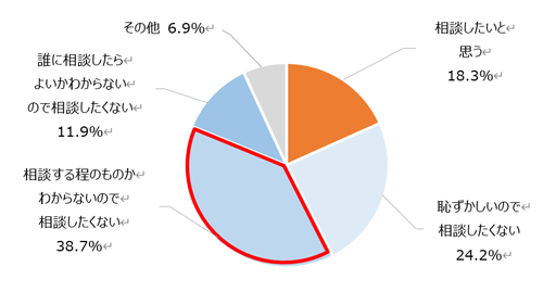 グラフの画像14