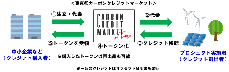 取引のイメージ画像