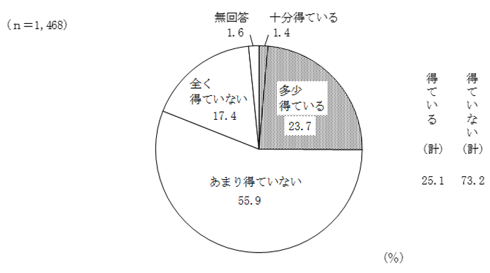 グラフの画像10