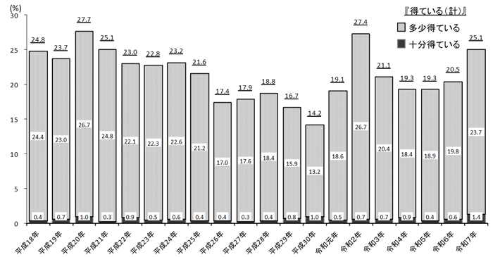 グラフの画像11