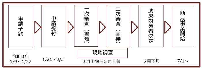 スケジュールの画像