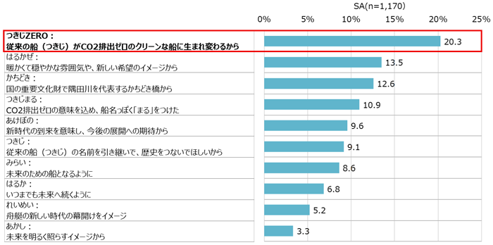 グラフの画像10