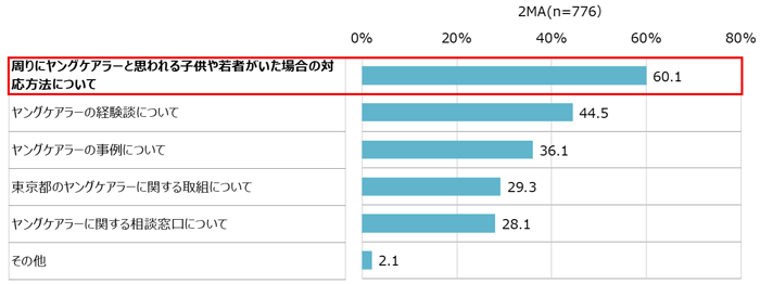 グラフの画像11