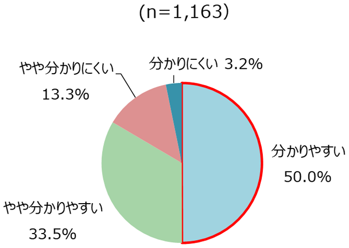 グラフの画像12