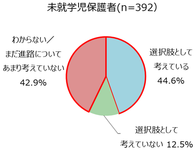 グラフの画像14
