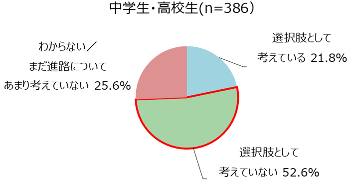 グラフの画像15