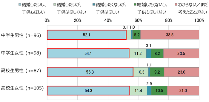 グラフの画像16