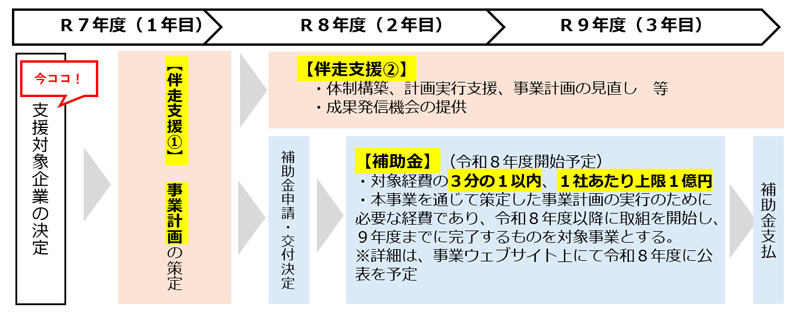 スケジュールの画像