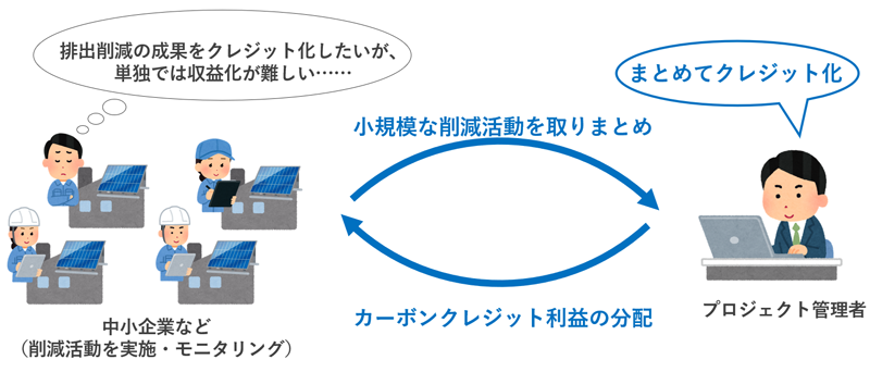 プログラム型プロジェクトの画像