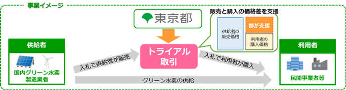 事業イメージの画像