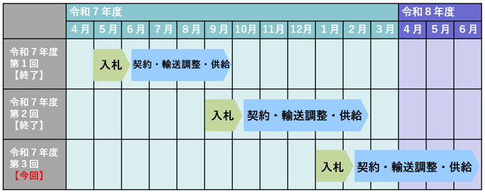 実施時期の画像