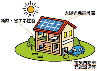 イラストの画像