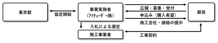 事業スキームの画像