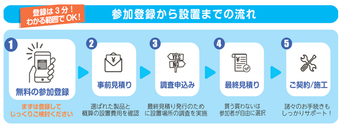 事業の流れの画像