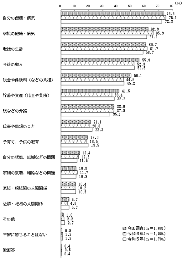 グラフの画像10