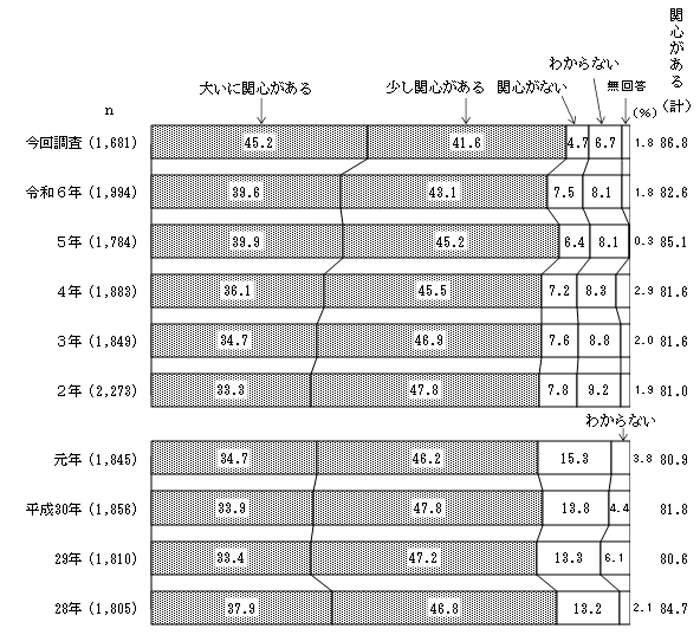 グラフの画像11