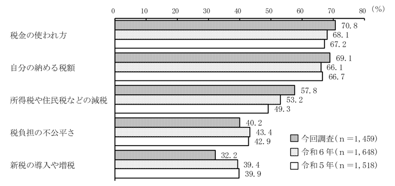 グラフの画像12