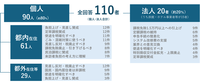 ご意見の概要の画像