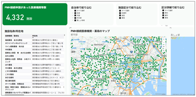 エリアごとの特徴を表示の画像
