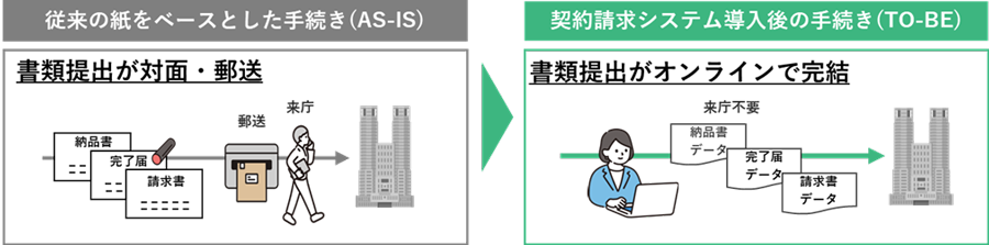 AS-IS-BE（事業者）の画像