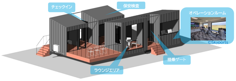 旅客ターミナルのイメージ画像