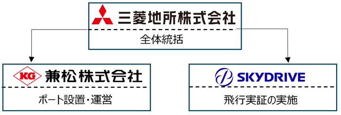 コンソーシアムの画像