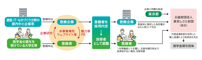 事業スキームの画像
