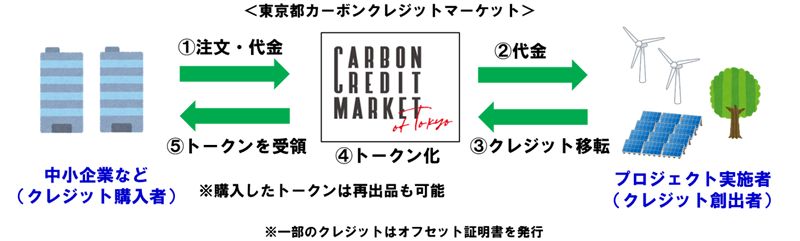 取引イメージの画像