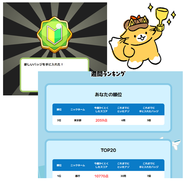 バッジゲット、得点ランキングの画像