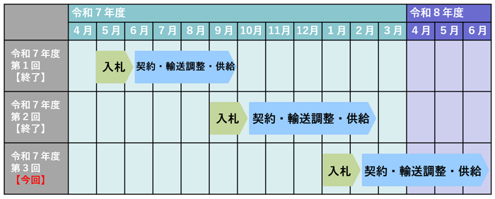 スケジュールの画像