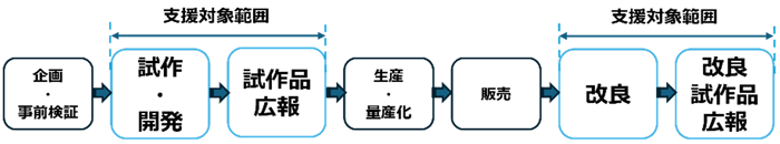 助成対象の画像