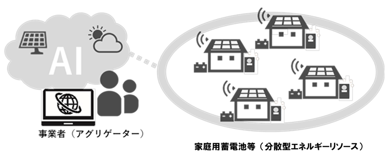 アグリゲーションビジネスの画像