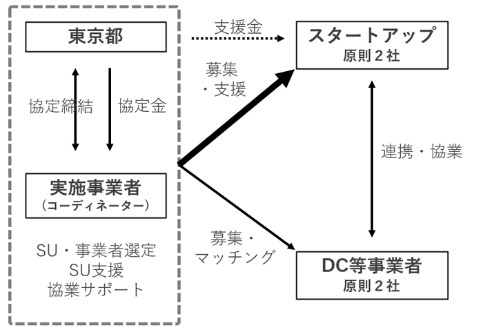 事業スキームの画像