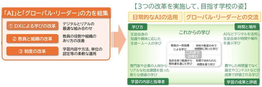 プロジェクトの概要の画像