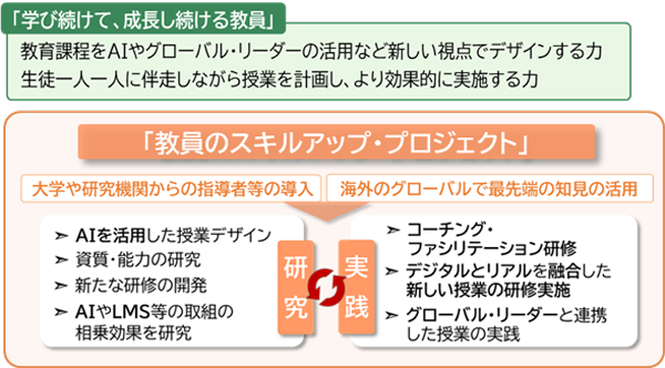 次世代の学びの基盤プロジェクトの画像