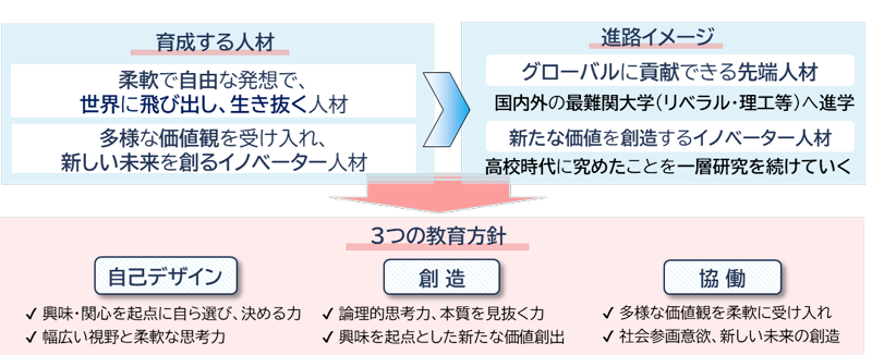 教育方針の画像
