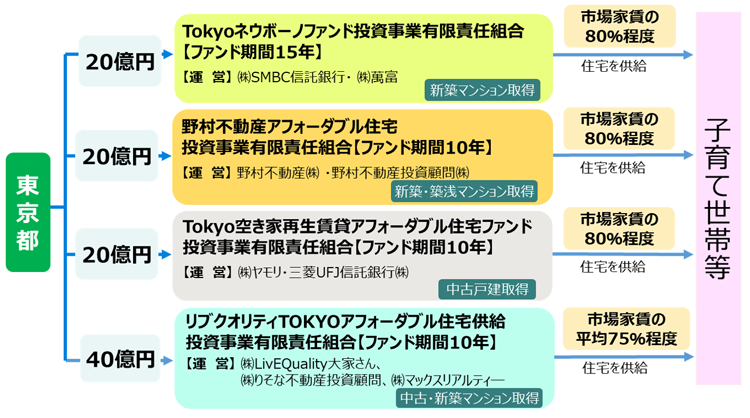 ファンドの全体像の画像