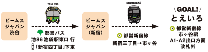 オススメルートの画像