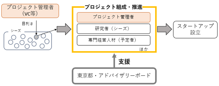 スキーム図の画像