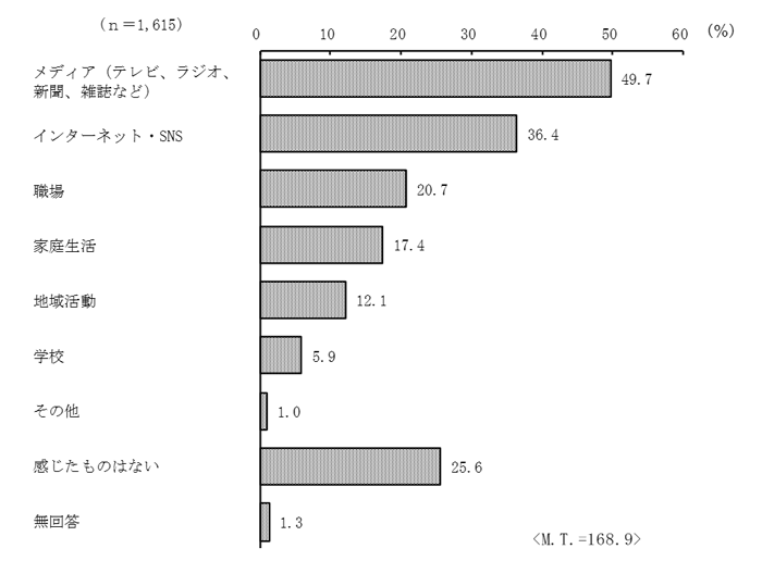 グラフの画像11