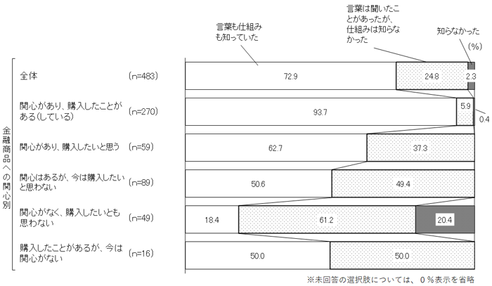 グラフの画像10